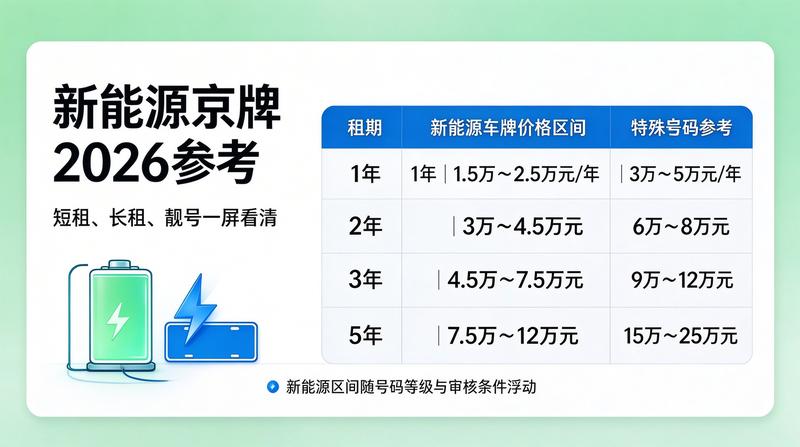 闲置京牌市场交易