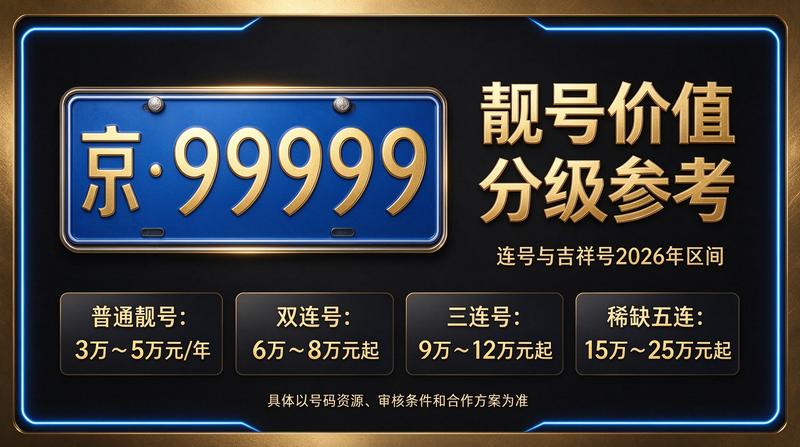 北京小牛京牌业务团队讨论京牌指标价格